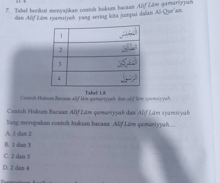 Tabel Berikut Menyajikan Contoh Hukum Bacaan Alif Lâm Qamariyyah Dan ...