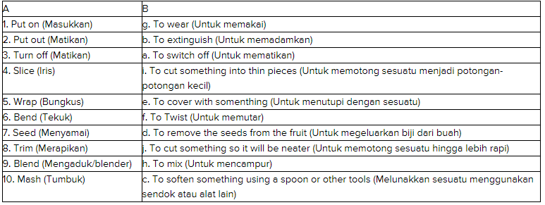   A & B   1. Put on (Mesukkan) & g. To wear (Untuk memakai)   2. Put out (Matikan) & b. To extinguish (Untuk memadamkan)   3. Turn off (Matikan) & e. To switch off (Untuk mematikan)   4. Slice (Iris) & }(l) 1. To cut something into thin pieces (Untuk memotong sesuatu menjadi potongan-  potongan kecil)    5. Wrap (Bungkus) & e. To cover with something (Untuk menutupi dengan sesuatu)   6. Bend (Tekuk) & f. To Twist (Untuk memutar)   7. Seed (Menyama) & d. To remove the seeds from the fruit (Untuk megeluarkan biji dari buah)   8. Trim (Merapikan) &. To cut something so it will be neater (Untuk memotong sesuatu hingga lebih rapi)   9. Blend (Mengaduk/blender) &  h. To mix (Untuk mencampur)  c. To soften something using a spoon or other tools (Melunakkan sesuatu menggunakan  sendok atau alat lain)    