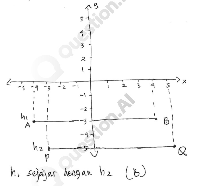 h, sejajar dengan h_(2) (B)