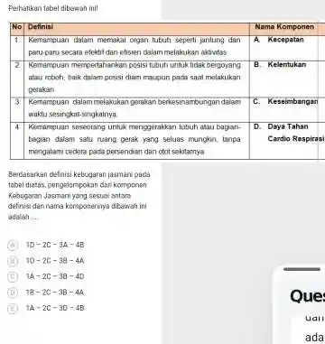 perhatikan tabel dibewah ini! no definiai nama komponen 1 : kemanpuan ...