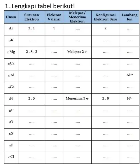 1..lengkapi tabel berikut! unsur susunan elektron susunan elektron ...