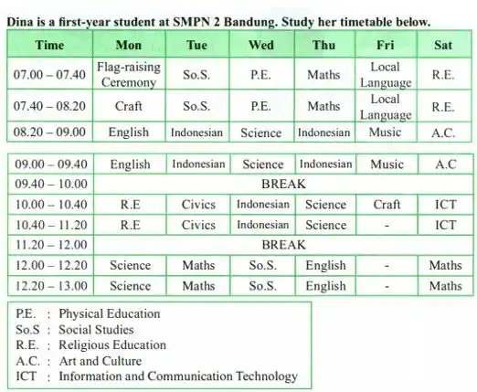 Dina is a first-year student at SMPN 2 Bandung. Study her timetable below. Time Mon Tue Wed Thu Fri Sat Local 07.00 - 0740