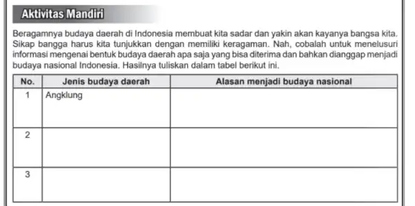 aktivitas manditi beragamnya budaya daerah di indonesia membuat kita ...