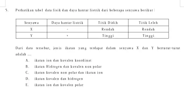 Perhatikan Tabel Data Fisik Dan Daya Hantar Listrik Dari Beberapa