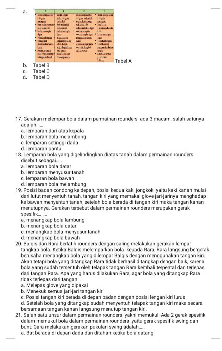 A. B. Tabel B C. Tabel C D. Tabel D 17. Gerakan Melempar Bola Dalam ...