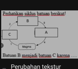 Perhatikan Siklus Batuan Berikut! Batuan B Meniadi Batuan C. Karena ...