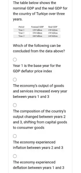 the table below shows the nominal gdp and the real gdp for the country ...