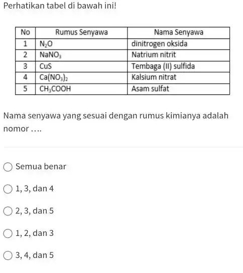 Perhatikan tabel di bawah ini! No Rumus Senyawa Nama Senyawa 1 N_(2)O dinitrogen oksida 2 NaNO_(3) Natrium nitrit 3 CuS Tembaga (II) sulfida 4